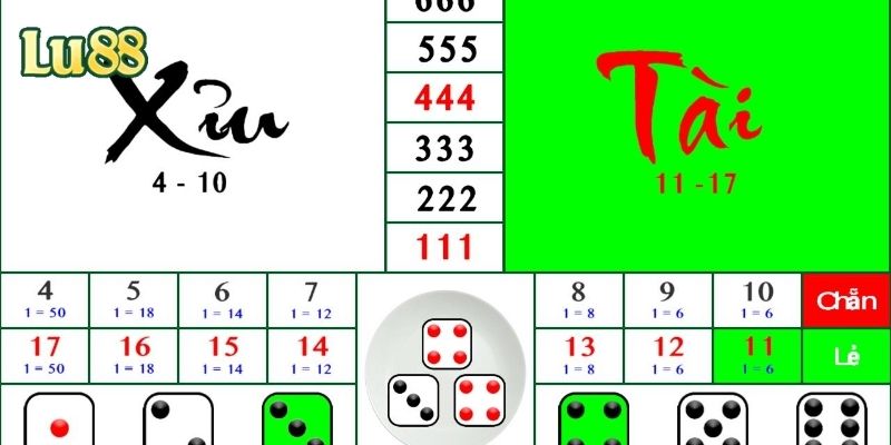 Công thức tính tài xỉu online